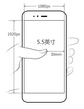 5x屏幕尺寸