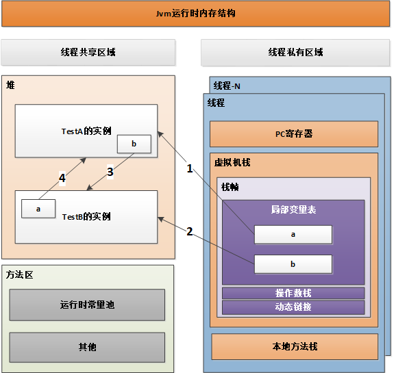 JVM