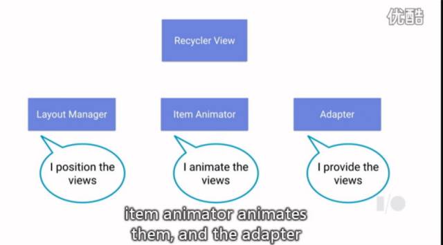 RecyclerView Components