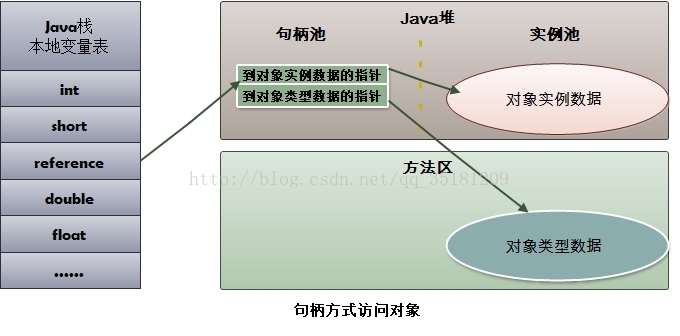 句柄