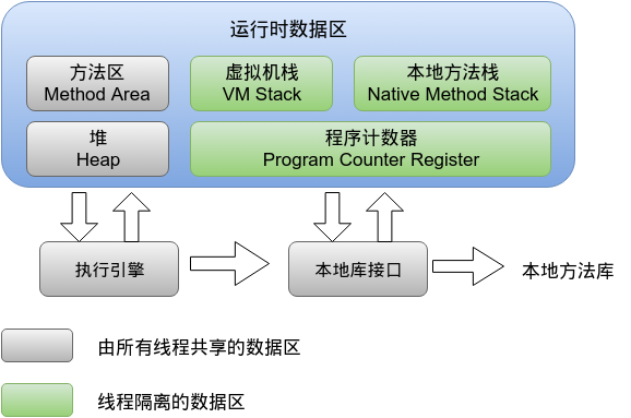 虚拟机数据分区