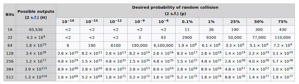 random_collision