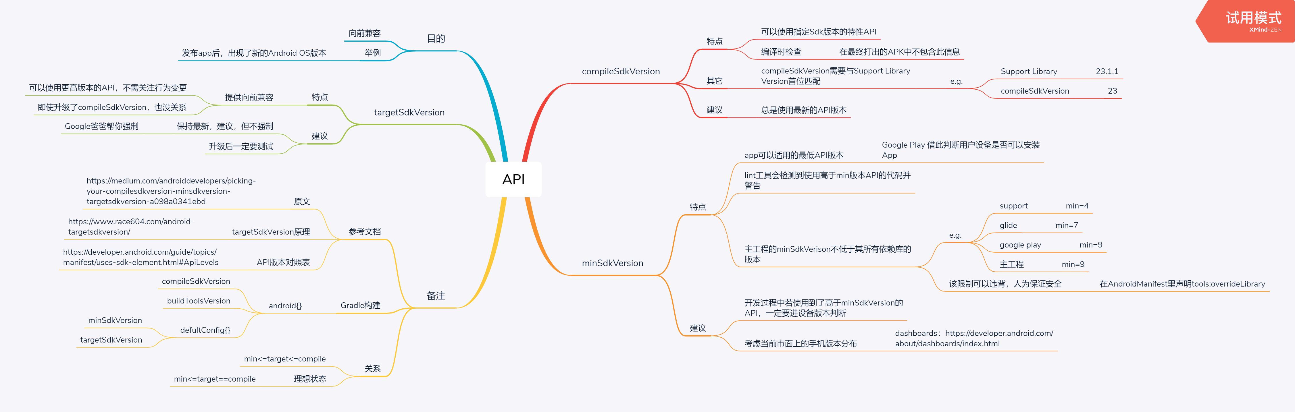 结构脉络