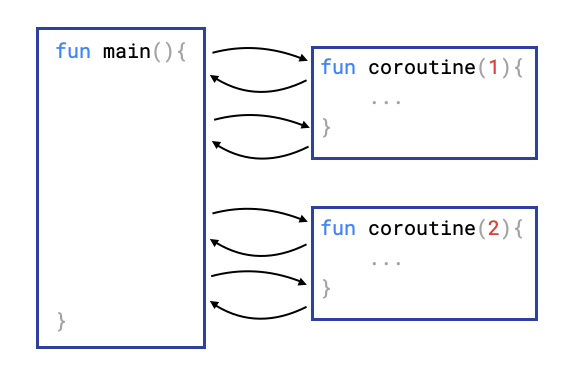 coroutines.png