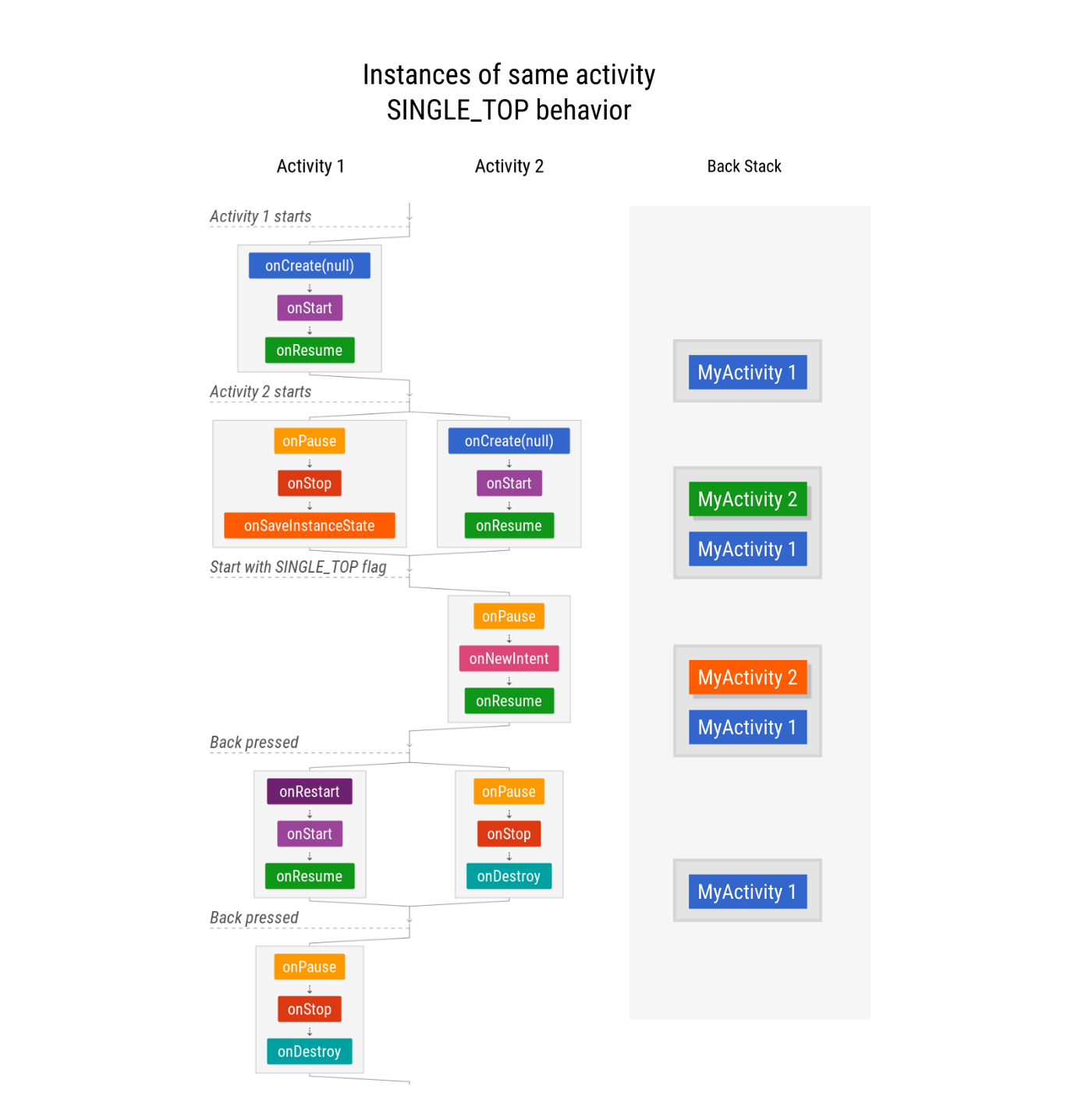 lifecycle_single_top.png