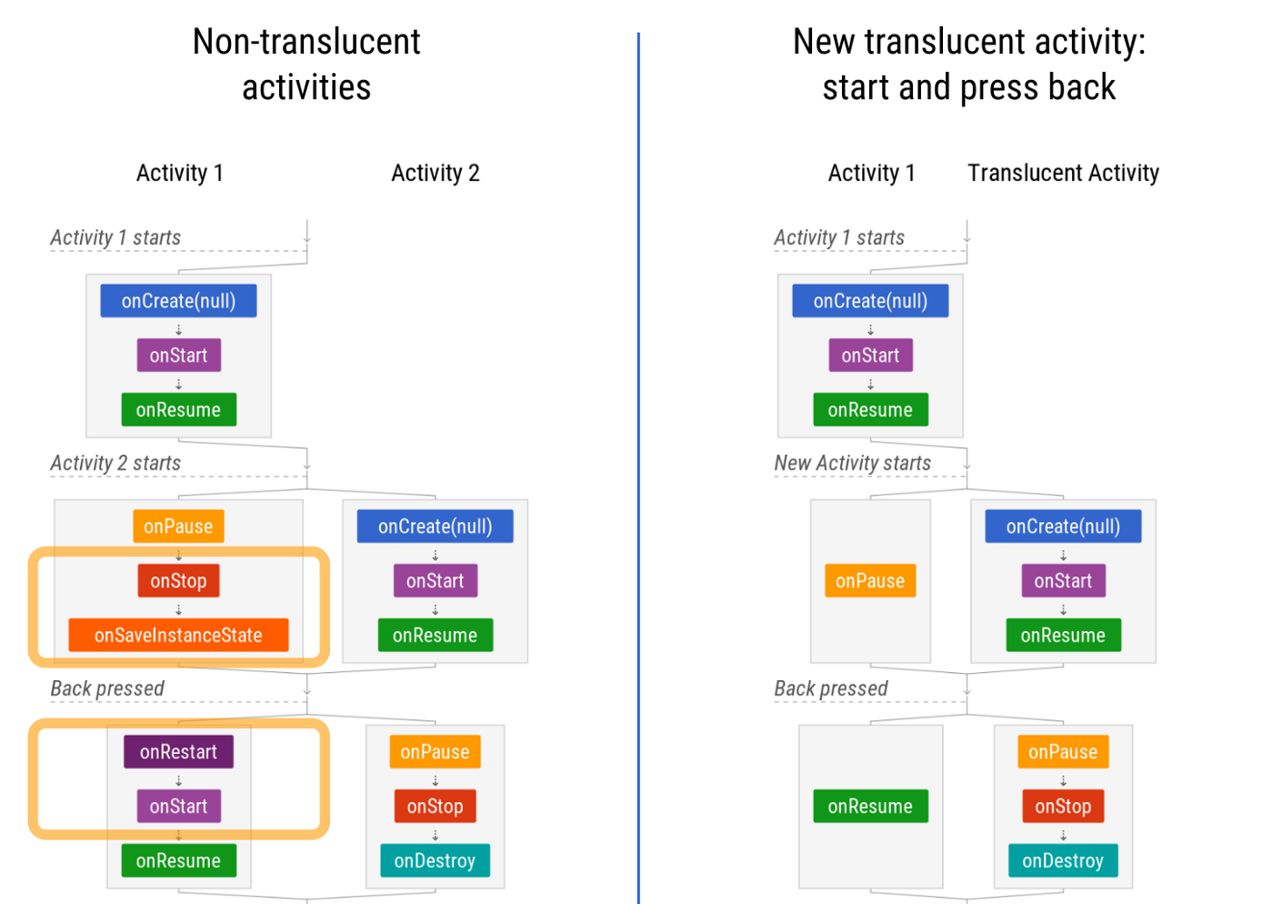 lifecycle_translucent.png