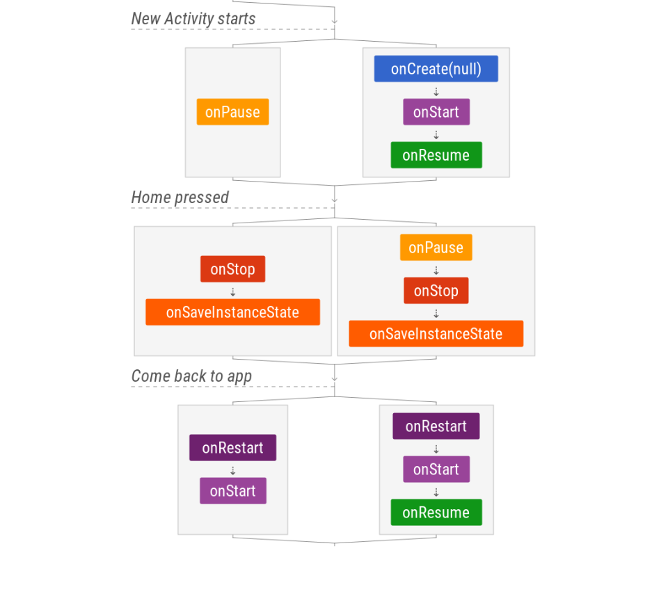 lifecycle_translucent_home.png