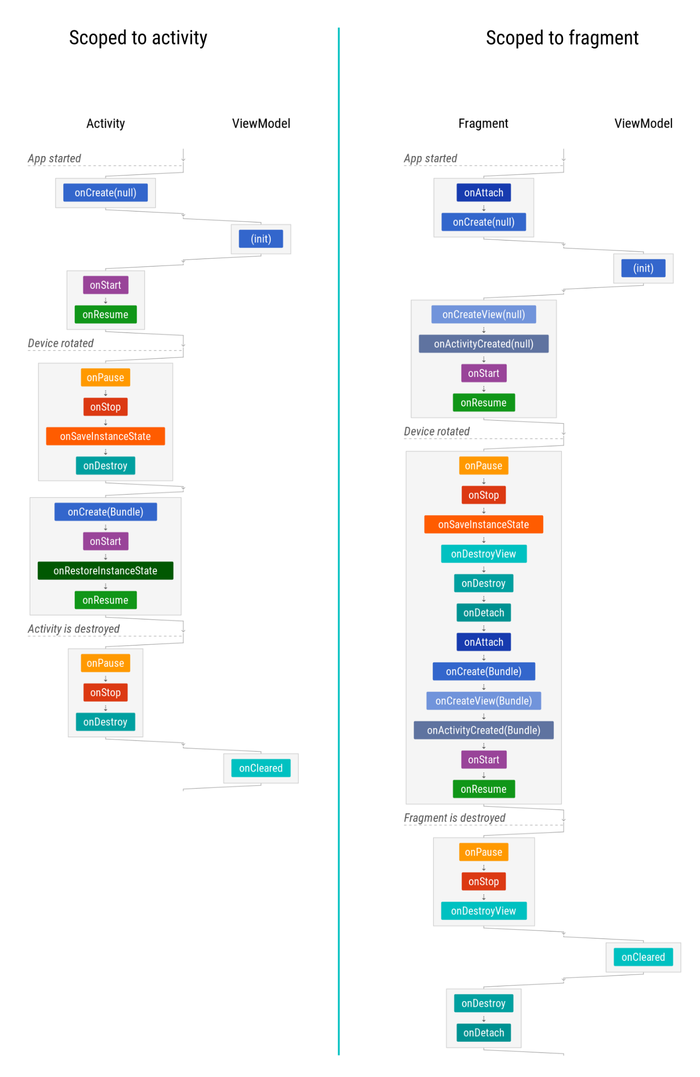 lifecycle_viewmodel.png