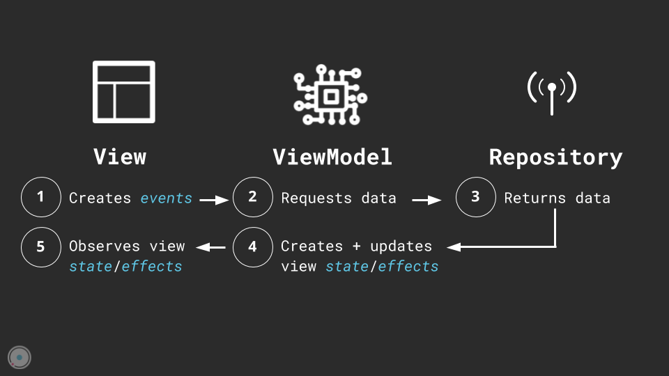 flow_vs_rxjava.png